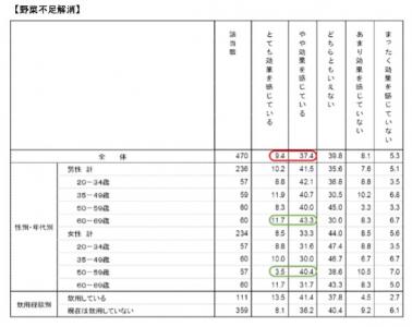 マイケア青汁調査