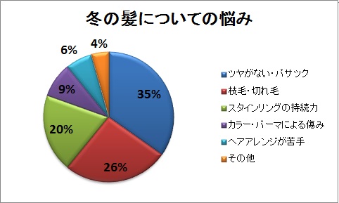 髪の悩み