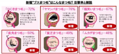 女性のまつ毛メイク