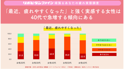 食品・ヘルス