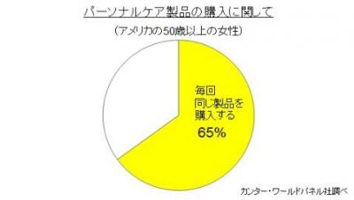 パーソナルケア