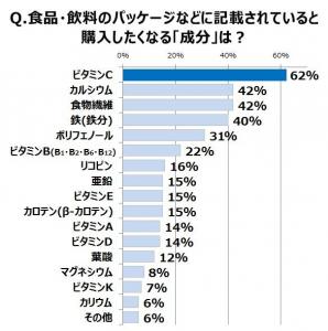 トレンド総研調査