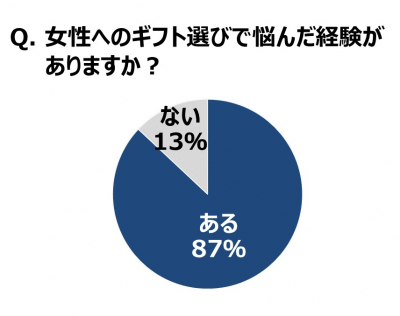 ギフトレシピメーカー