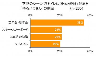 ゆるハラ