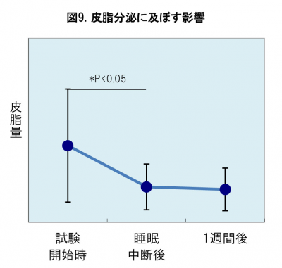 美容NS