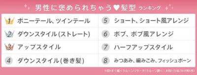 A.T.brides調査