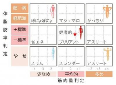 農業女子ブリリアントボディー化計画