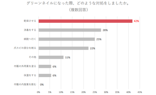 グリーンネイル