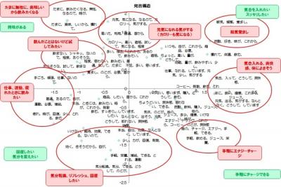 エナジードリンク関連調査