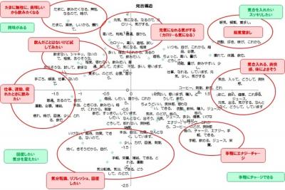 エナジードリンク関連調査