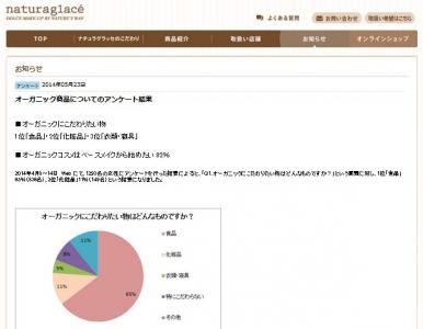 オーガニック商品アンケート