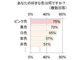 女性の色に関する意識調査