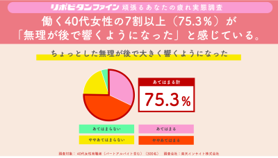 食品・ヘルス