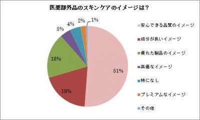 ネイチャーズウェイ