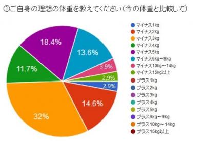 ナチュリズム