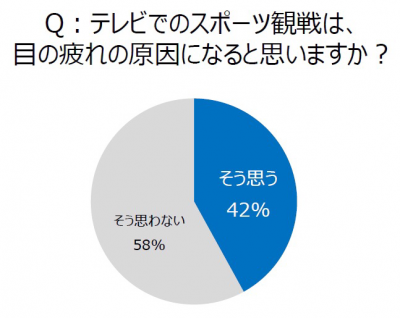 疲れ目