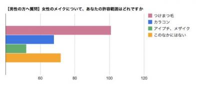 盛りメイク