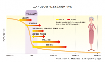 「更年期のココロエ」