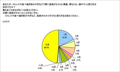 第一三共ヘルスケア