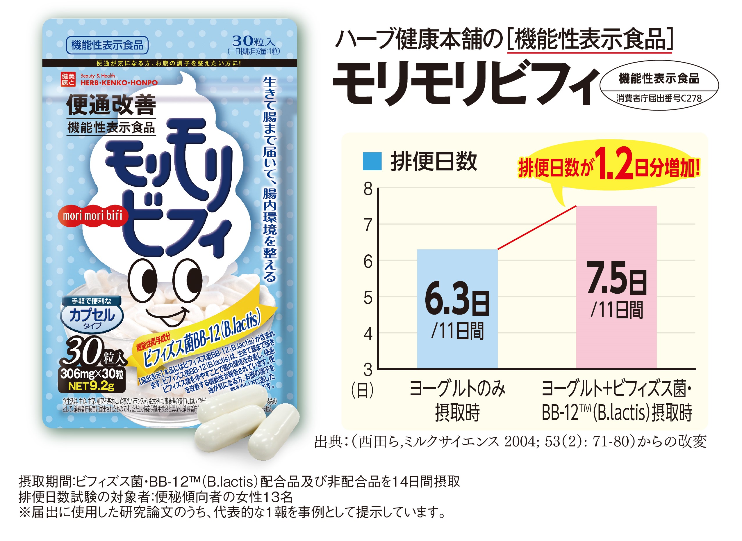 ビフィズス菌・BB-12で腸内環境改善「モリモリビフィ」発売