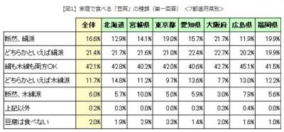 豆腐アンケート