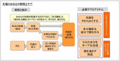 かかとエステクリーム