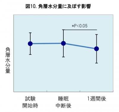 美容NS