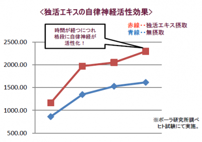 敏感肌