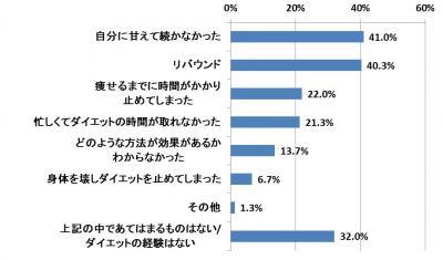 ボディメイク
