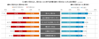 ウーマンNS