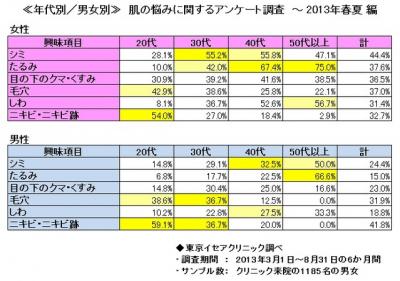 肌の悩み