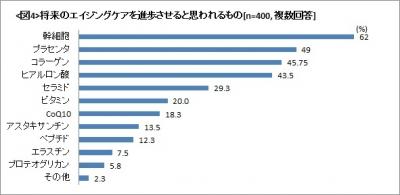 幹細胞コスメ