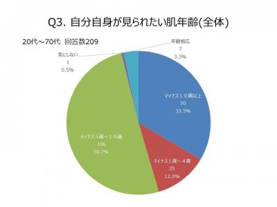 エイジングケア