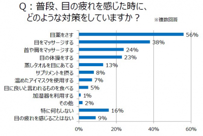 疲れ目