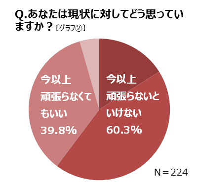 ホルモンケア推進プロジェクト