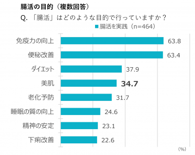 食品・ヘルス