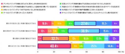 日本メナードエイジング調査