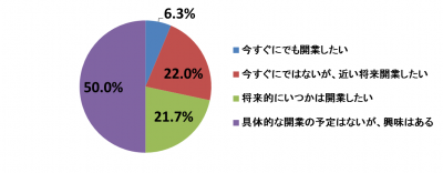 子育て