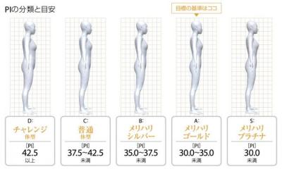 ダイアナ