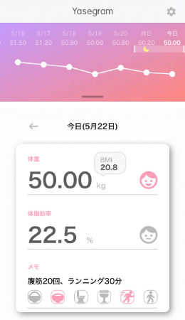 あなたのダイエットをアップデート「Yasegram」