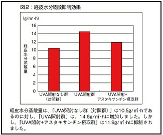 アスタキサンチン