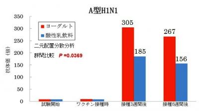 073R-1乳酸菌で発酵したヨーグルト