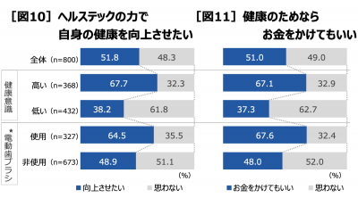 電動歯ブラシ