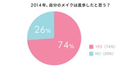 メイク調査