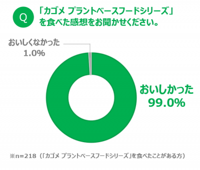 食品・ヘルス