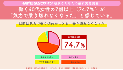 食品・ヘルス