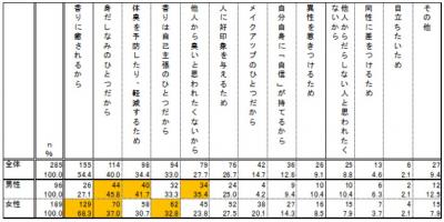 楽天リサーチ