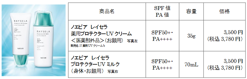 レイセラ