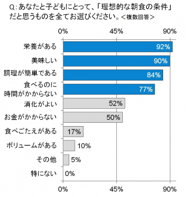 カルピス