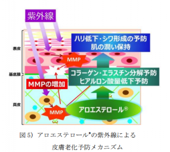 アロエステロール(R)